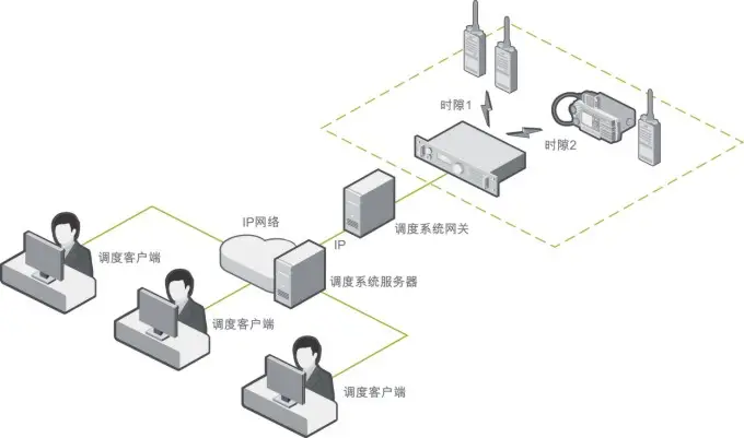 智能调度解决方案拓扑图