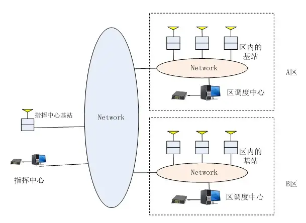 数字无线系统网络拓扑结构