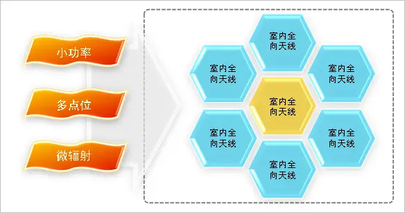 商业中心数字苹果免费NPV加速器解决方案